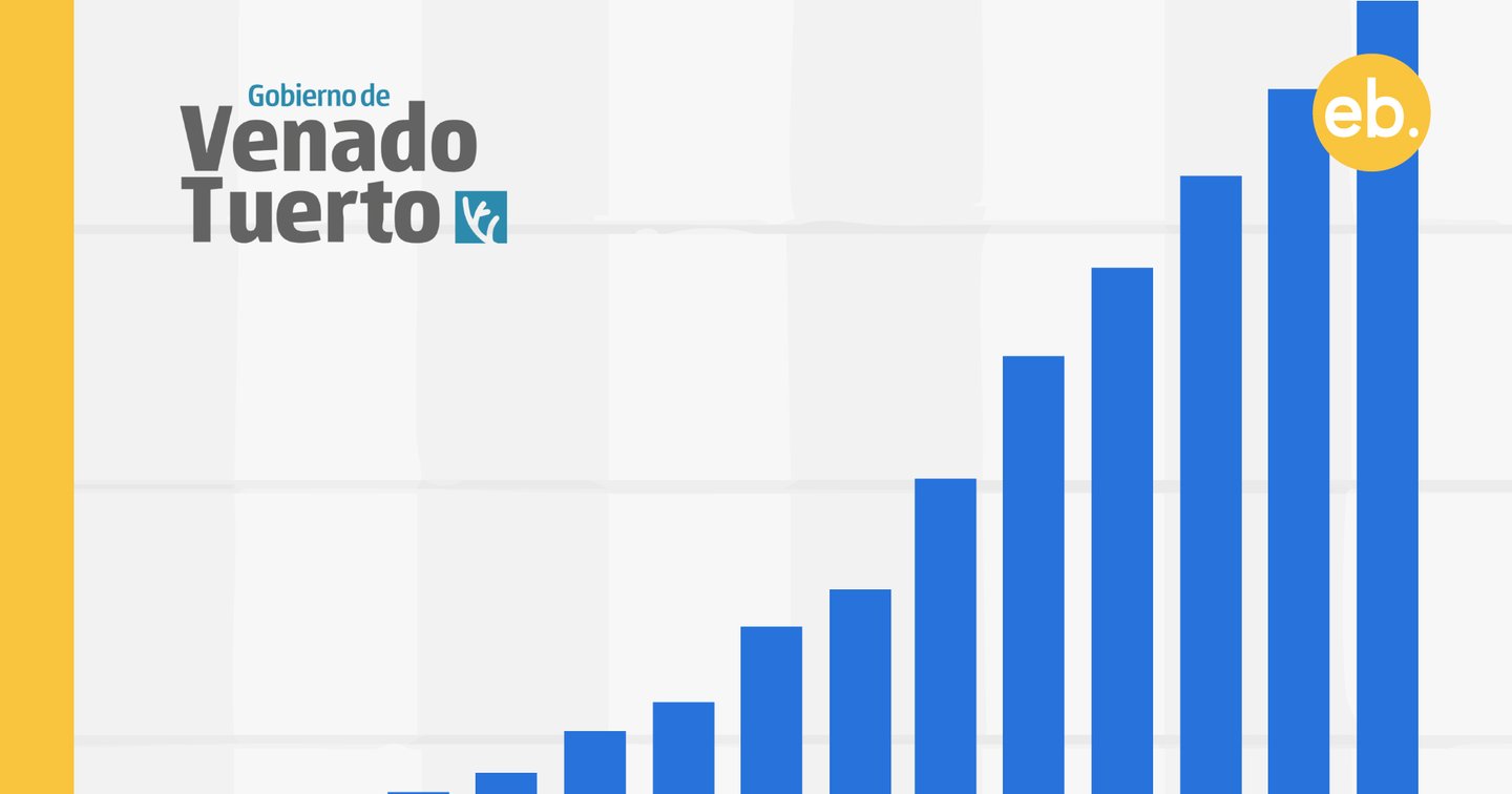 200 millones de pesos al año