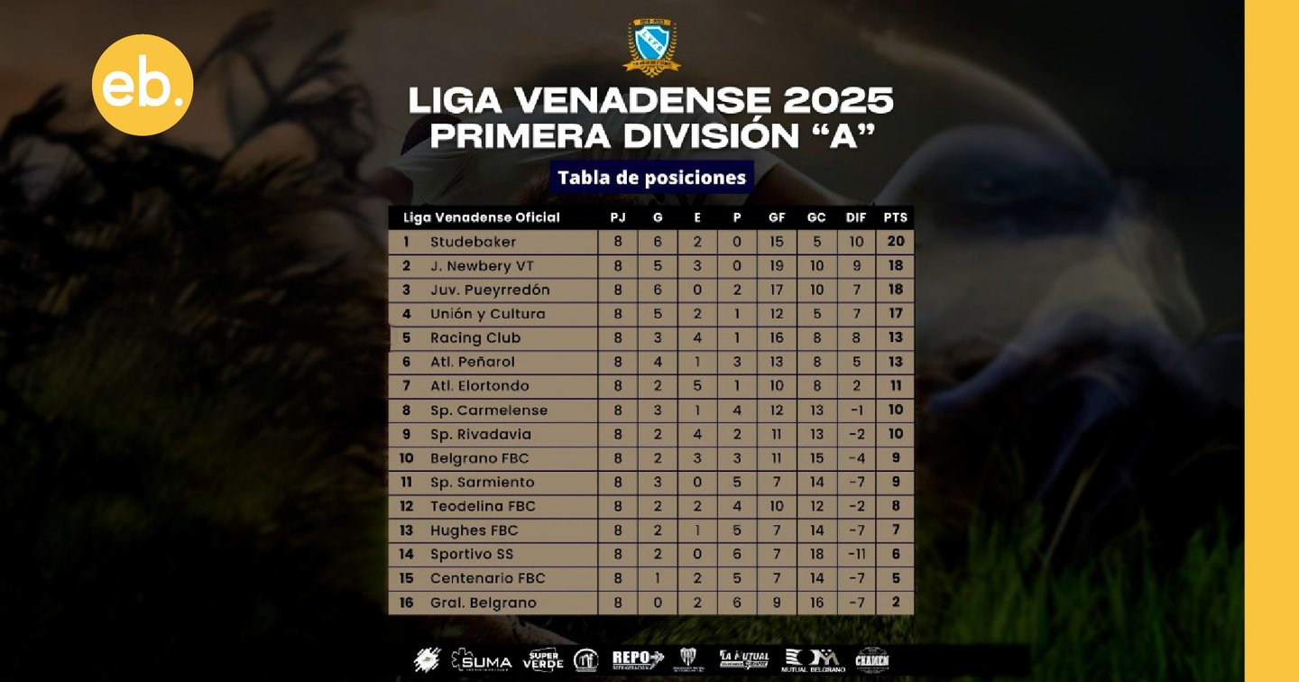 Los resultados de la 8va fecha de la Liga Venadense de Futbol